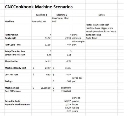 cnc scenarios|Scénario 